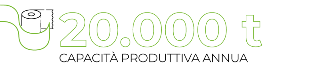 20.000t capacità produttiva annua