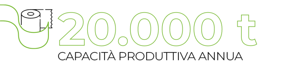 20.000 t capacità produttiva annua