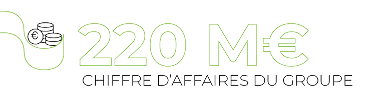 220 M€ chiffre d'affaires du groupe