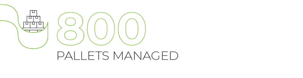 800 PALLETS MANAGED