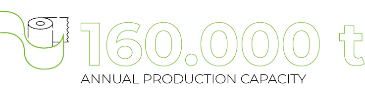 160.000t annual production capacity