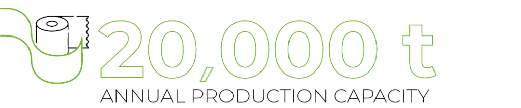20,000 t annual production capacity